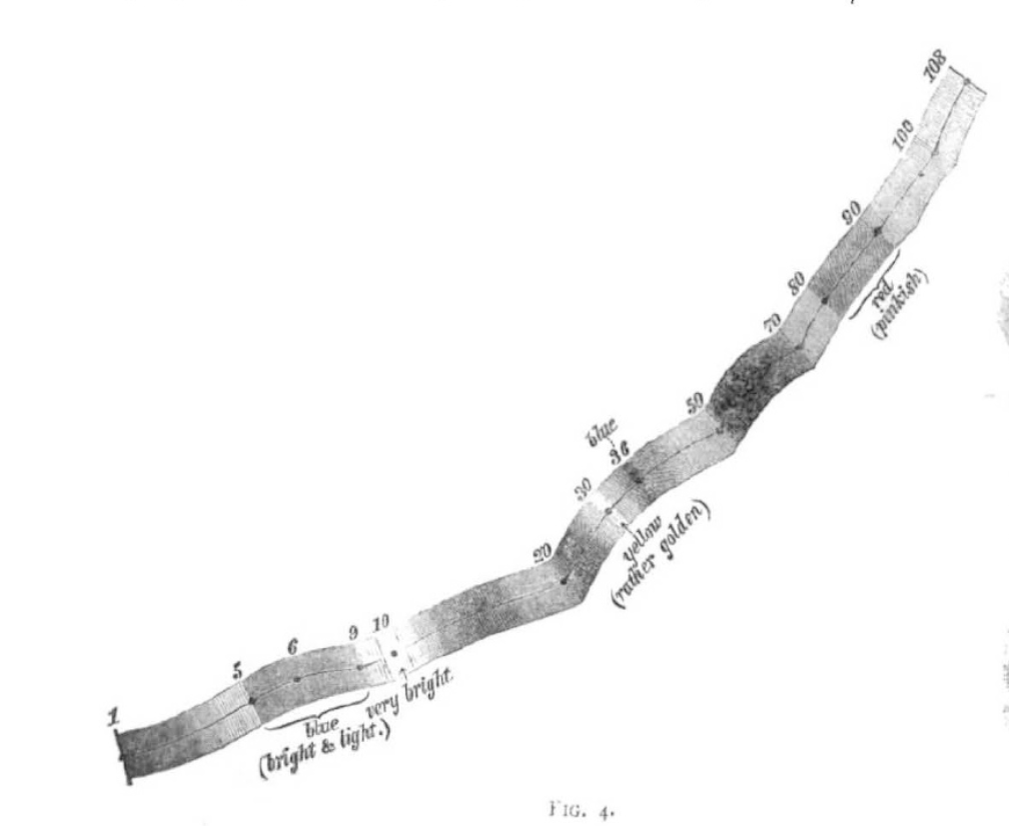     Схема цветового представления чисел одного из респондентов Фрэнсиса Гальтона Francis Galton / Nature, 1880