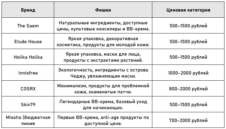 Низкая ценовая категория