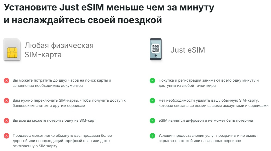 Сравнение подключения обычной сим-карты и eSIM от Just