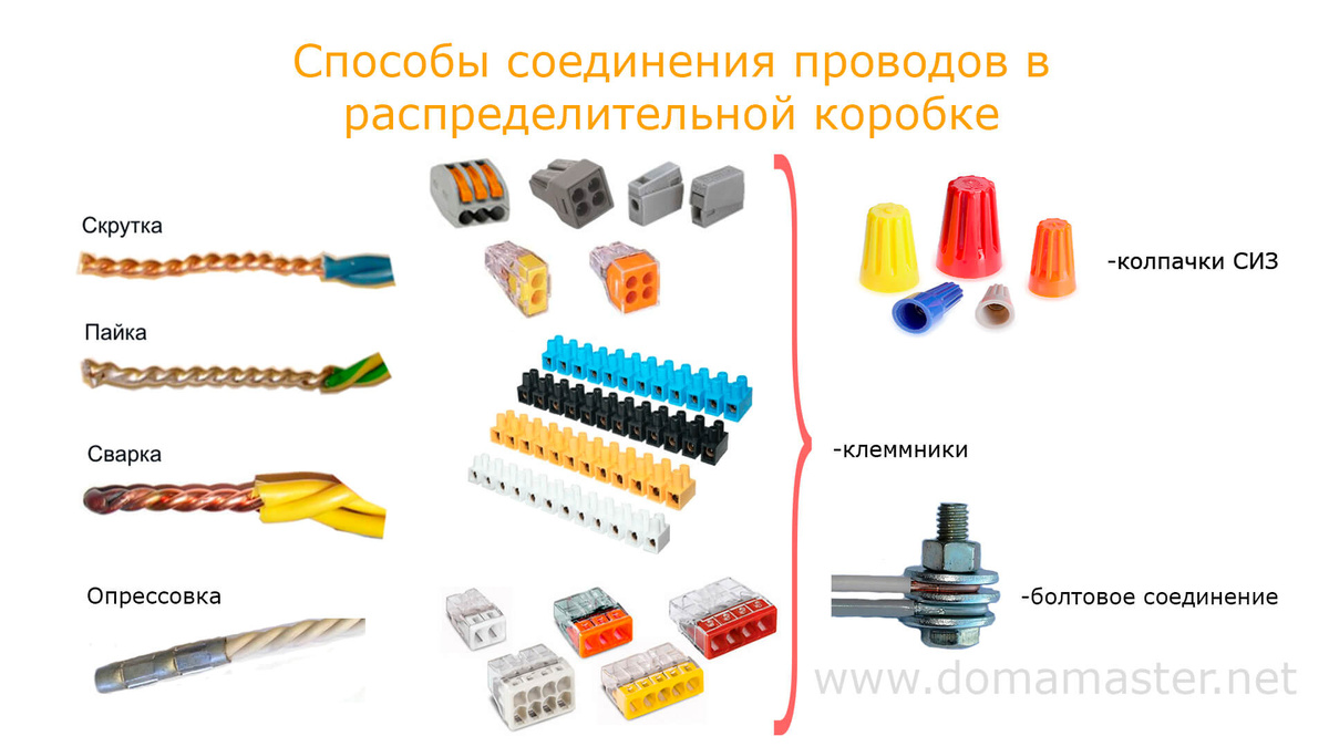 Какие виды соединений электропроводки бывают