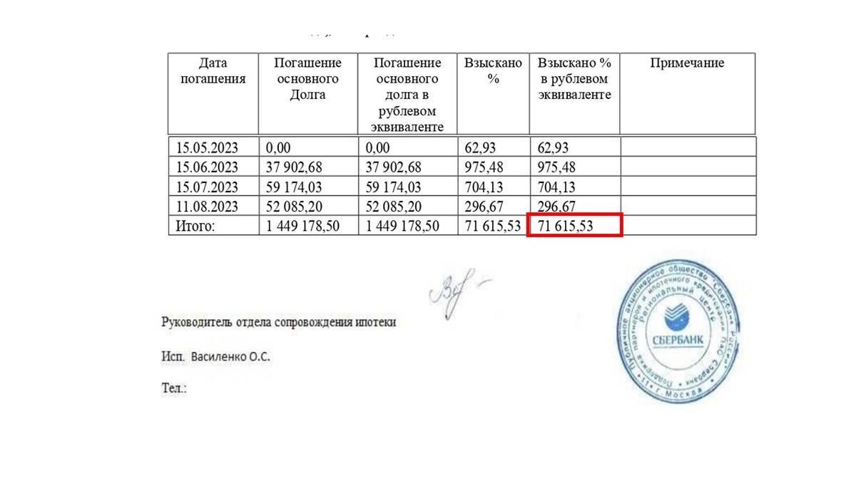 Банковская справка с суммой для налогового вычета по ипотечным %