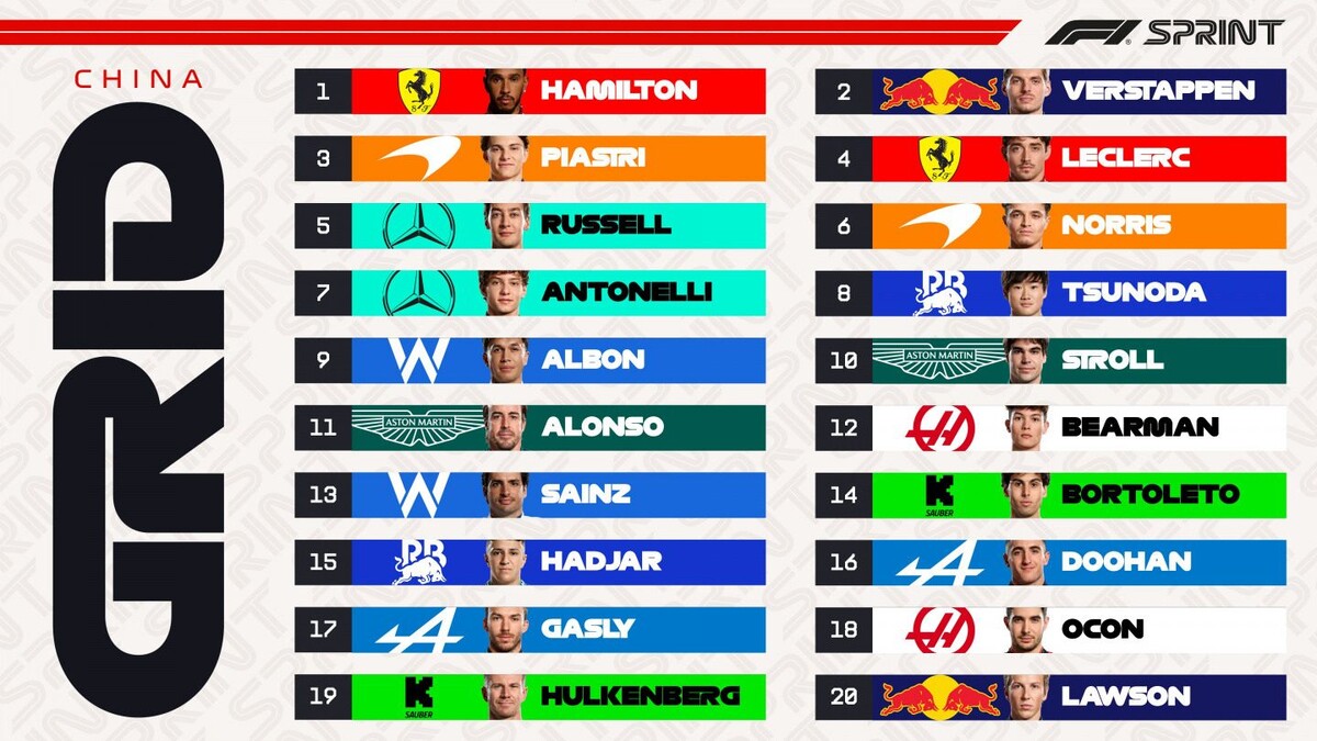 Стартовая решётка спринтаФото: Ф1  📷
