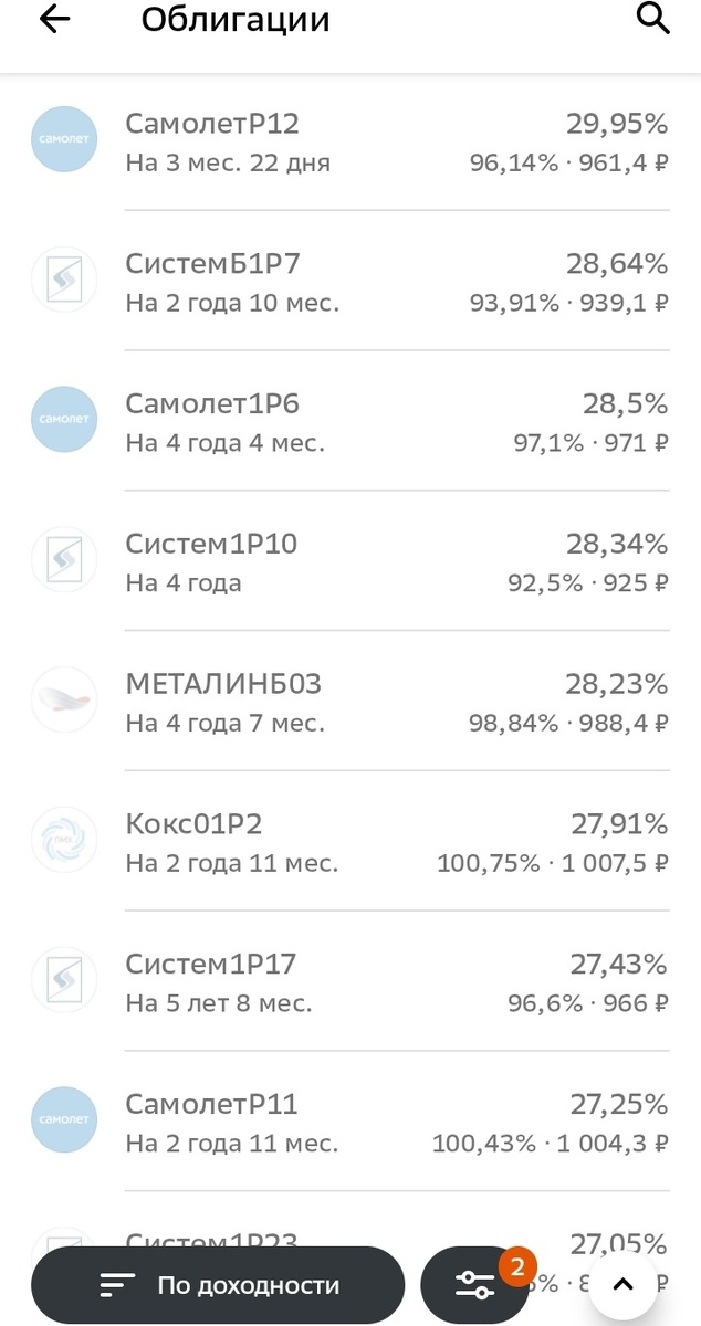 Доходность некоторых более-менее приличных облигаций. Дата: 21.03.2025 