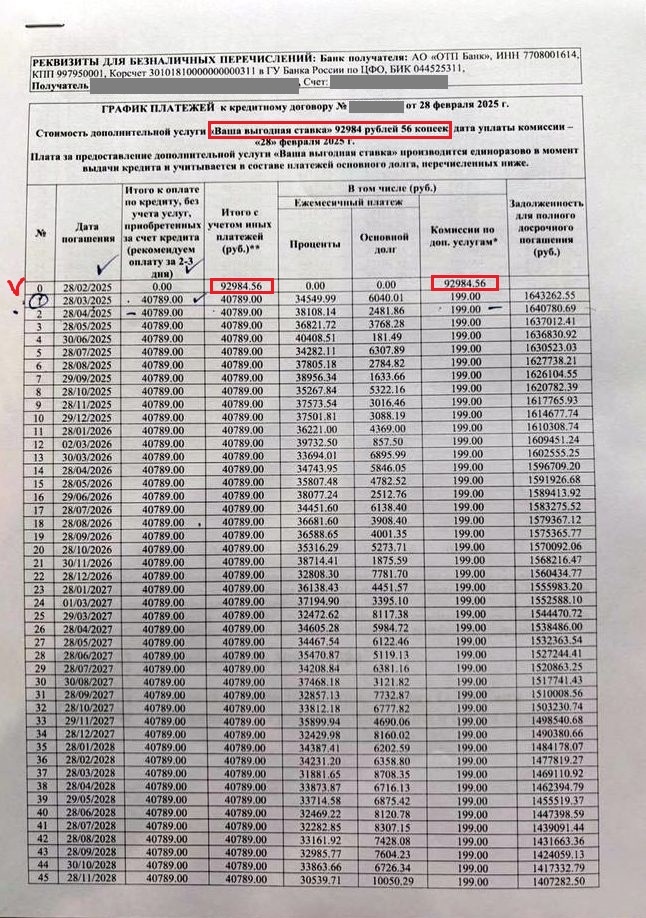 График погашений по кредиту в АО ОТП Банк. В нем можно увидеть сумму, списанную в счет предоставления комиссии по снижению процентной ставки.