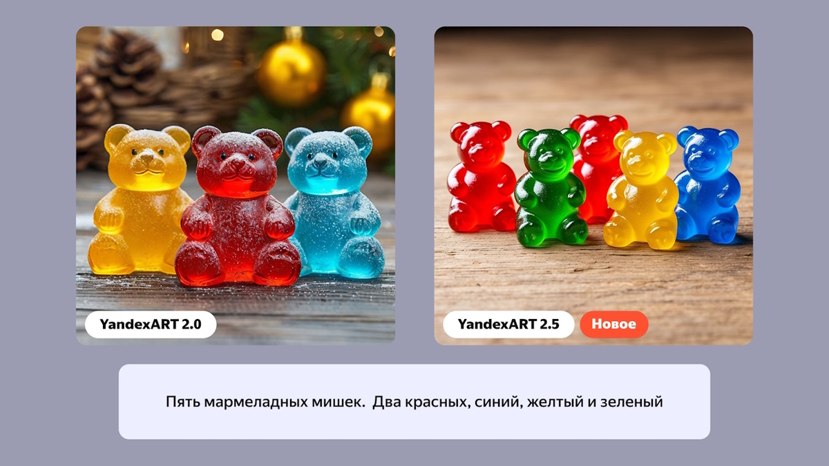 (C) Яндекс
