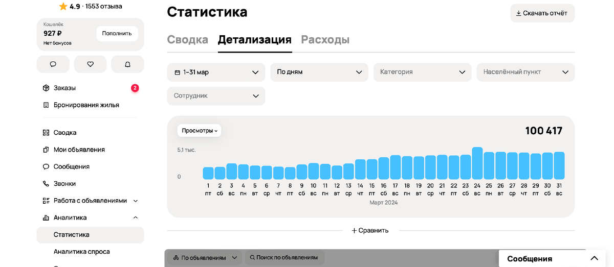 март 2024 года