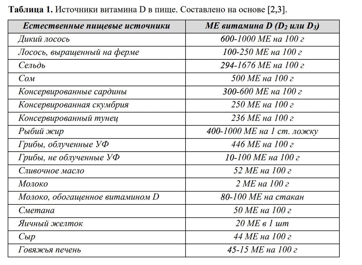 Таблица из рекомендаций российского общества эндокринологов