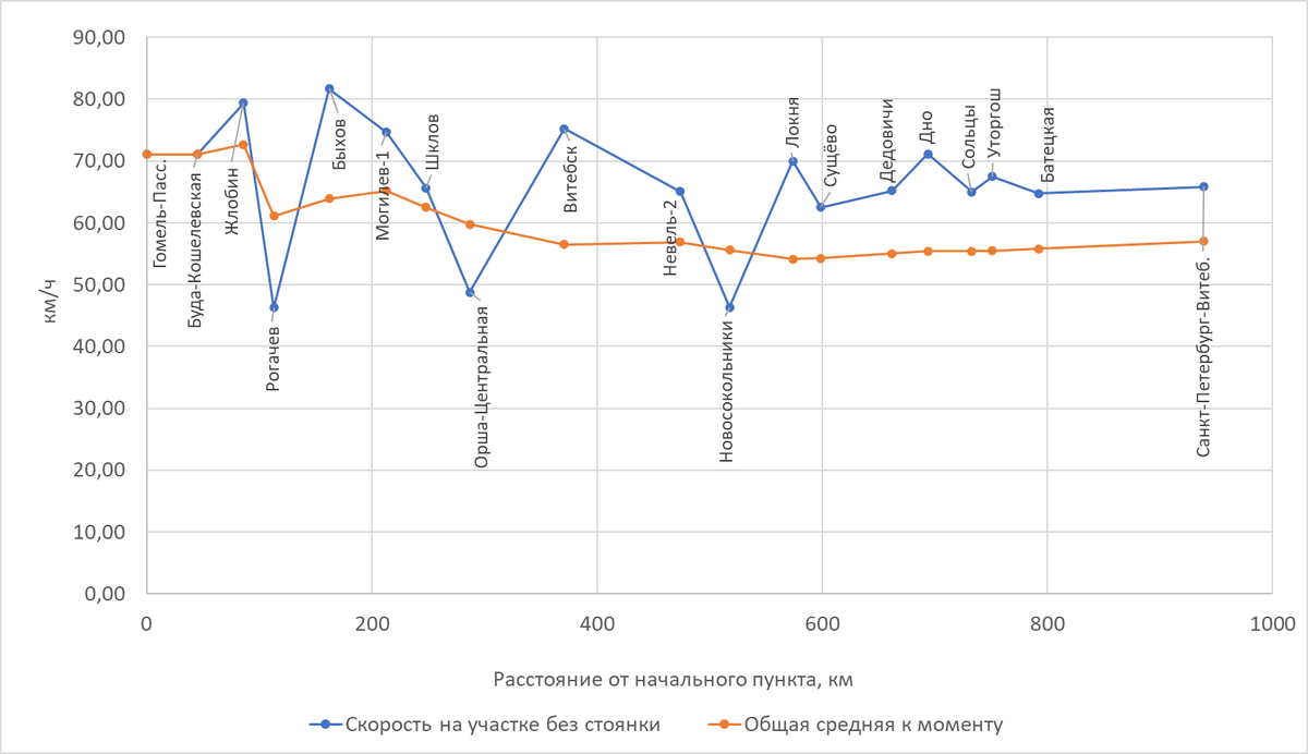 Построено автором по данным Туту. 