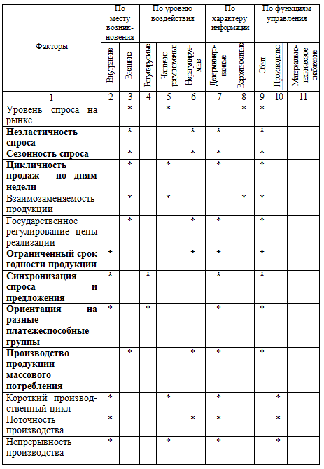 Продолжение таблицы