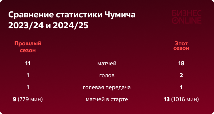    Графика: Владимир Чирков