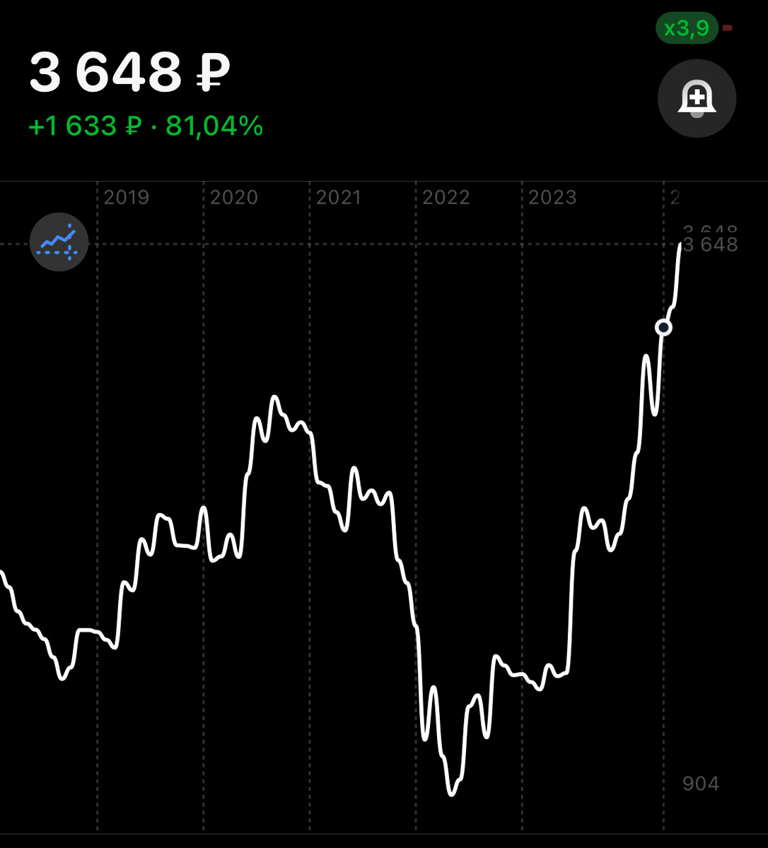 Дивиденды будут шикарные, 17,78%, поэтому до выплаты куплю еще одну акцию, а дальше куплю одну штуку после закрытия дивгепа, чтобы усреднить цену покупки.