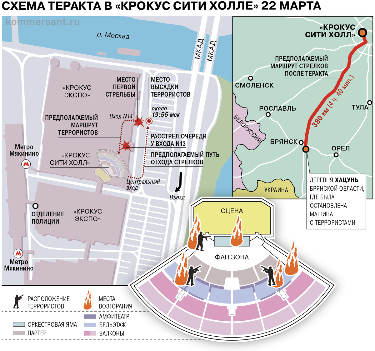    Фото: kommersant.ru Георгий