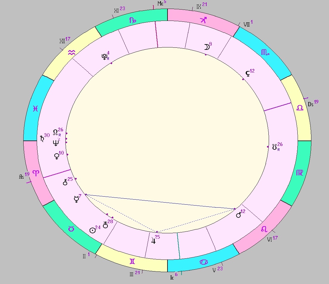 картинка на 14.05.2025 03:00 НН по Московскому времени сделана при помощи астропрограммы Стелла. Начало действия фигуры.