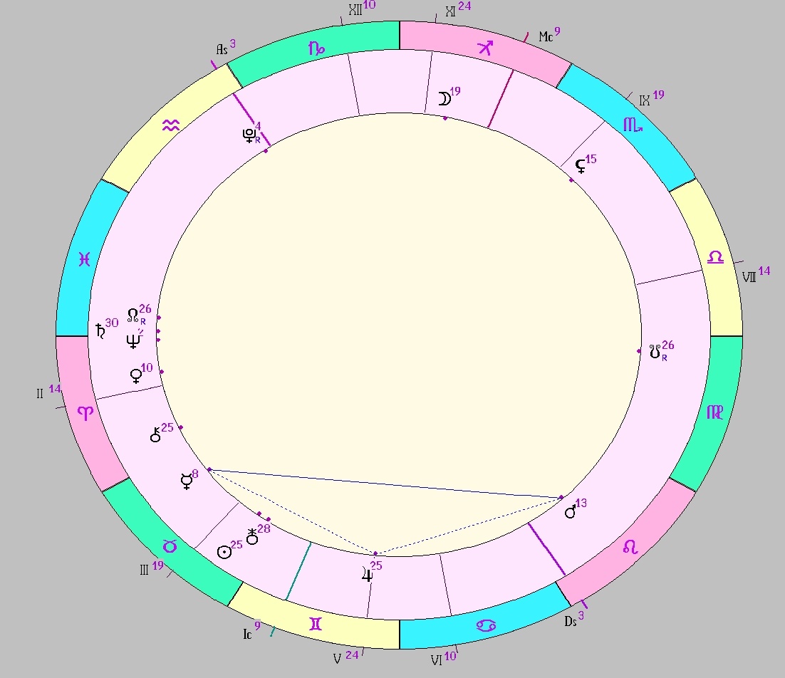 картинка на 15.05.2025 01:00 НН по Московскому времени сделана при помощи астропрограммы Стелла. Окончание действия фигуры.