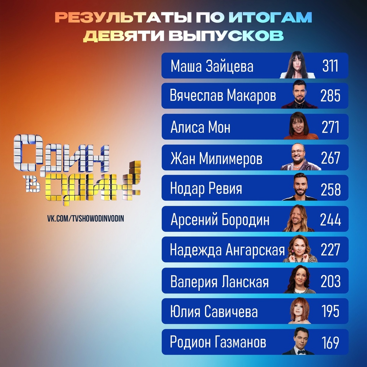 Результаты по итогам 9 выпусков.