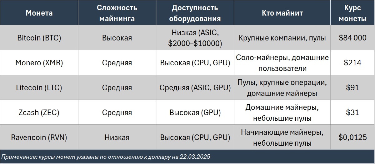 Сравнение в стиле "всё на блюдечке"