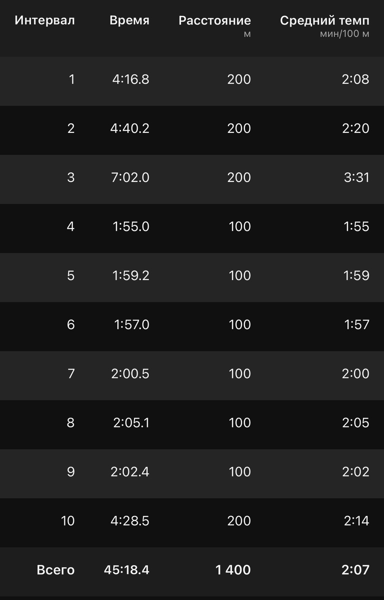 Так себе работка