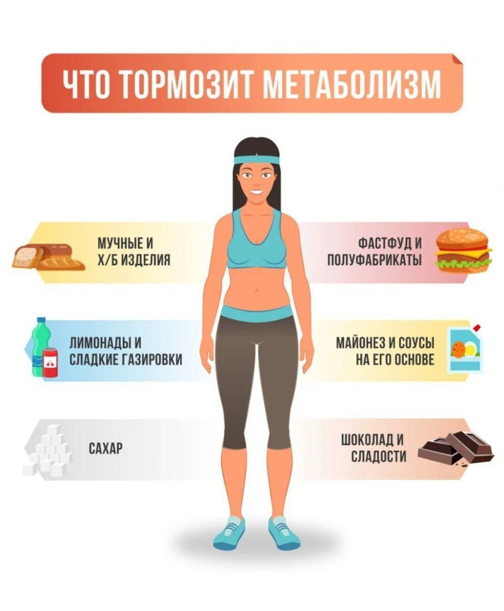 ПРИЧИНЫ ЗАМЕДЛЕНИЯ МЕТАБОЛИЗМА

А вы знали, что нарушение обменных процессов чаще всего происходит не по причине болезней, а из-за не наилучшего пищевого поведения🤓
То есть многие банально переедают, не соблюдают режим питания, злоупотребляют жирной пищей, сидят на низкокалорийном питании. Так в конечном итоге происходят изменения в обмене веществ.

📌7 ЧАСТЫХ ПРИЧИН ЗАМЕДЛЕНИЯ МЕТАБОЛИЗМА: 
✔️ Отказ от завтрака;
✔️ Недостаточное поступление воды в организм;
✔️Нерегулярное питание;
✔️Употребление слишком больших порций; 
✔️Основной приём пищи - ужин;
✔️Неполноценный сон; 
✔️Стресс. 

Метаболизм можно сравнить с двигателем, что позволяет организму использовать пищу, которую мы в него положили. Этот процесс происходит постоянно: и днём, когда мы бодры, и ночью, когда мы спим.