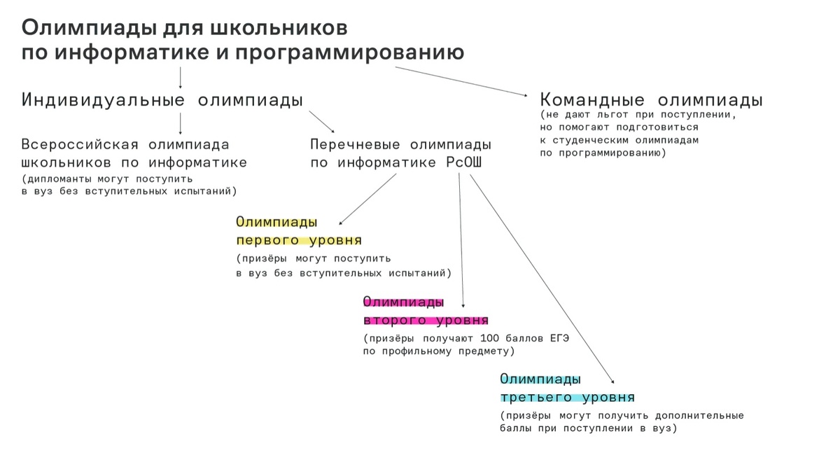 Создать карусель
