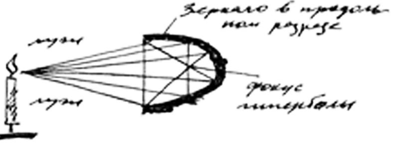 Гиперболоид инженера Гарина. Гениальное предсказание А. Толстого (хотя правильнее было бы сказать параболоид, но не будем придираться )