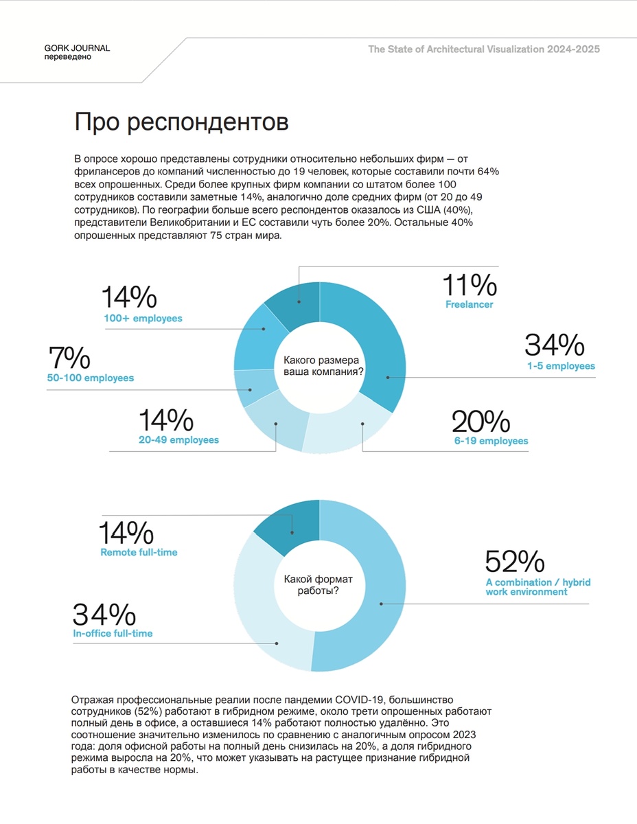 Данные подготовлены: Chaos + Architizer | Переведено: Gork Journal