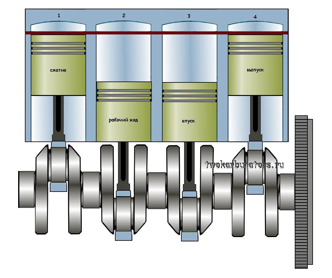 Так сжатия в первом цилиндре двигателя автомобиля