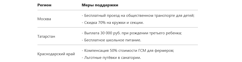 -3