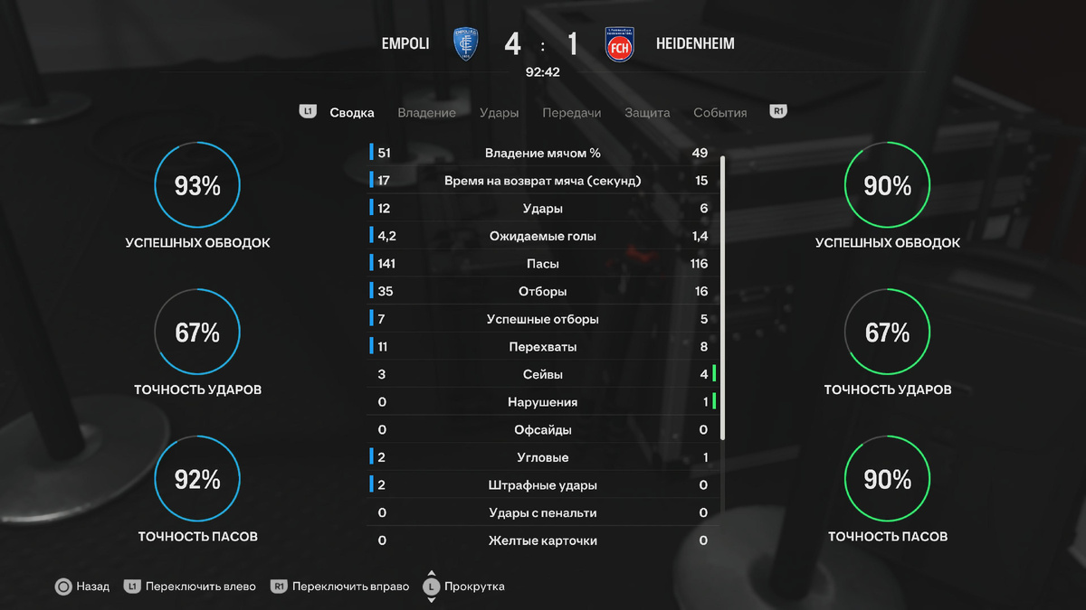 Статистика матча с "Хайденхаймом"