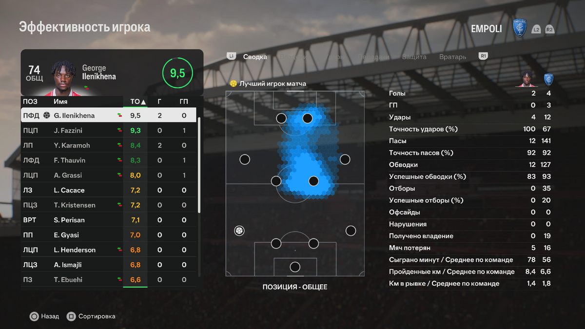 Оценки игроков за матч с "Хайденхаймом"