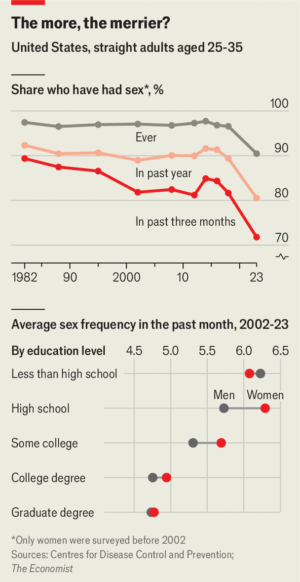 Диаграмма: The Economist