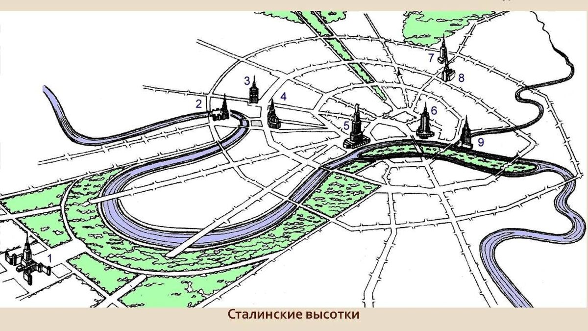 Проект высоток на панораме Москвы:
1 –  главное здание МГУ
2 –  гостиница «Украина»
3 –  жилое здание на Кудринской площади
4 –  здание МИД СССР
5 –  Дворец Советов (не построен)
6 –  административное здание в Зарядье (не построено)
7 –  гостиница «Ленинградская»
8 –  административно-жилое здание на площади Красных Ворот
9 –  жилое здание на Котельнической набережной