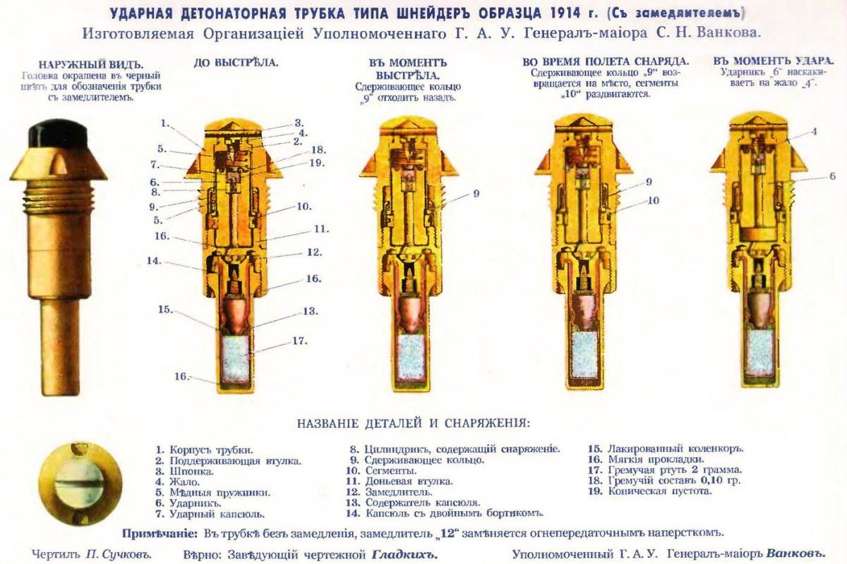 Пример трубки-взрывателя, 1914 год