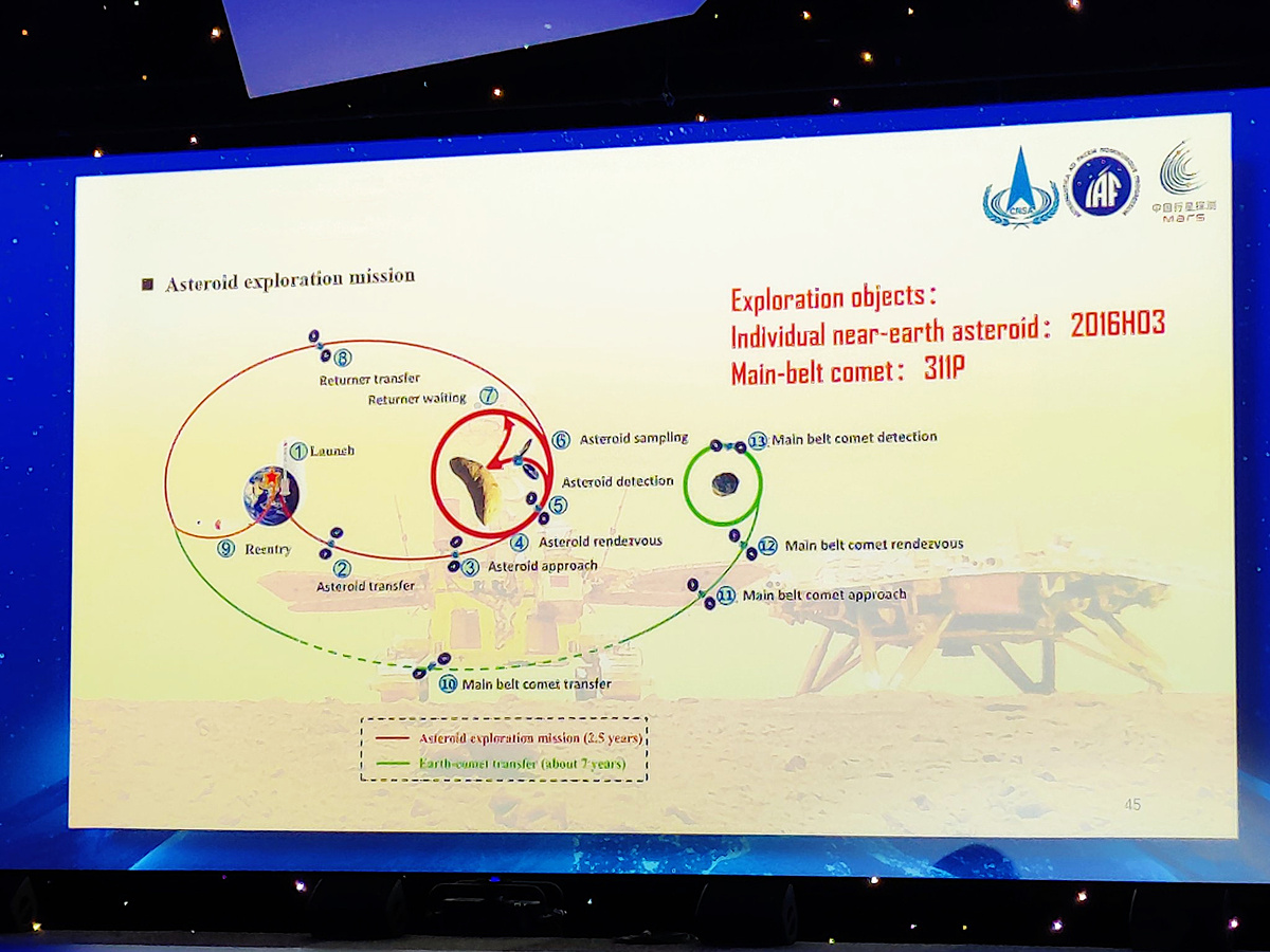 Схема миссии "Тяньвэнь-2" КНР, изображение из открытых источников