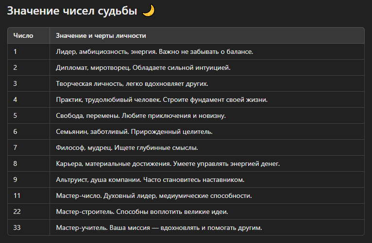 Сверяйтесь по своим числам! 