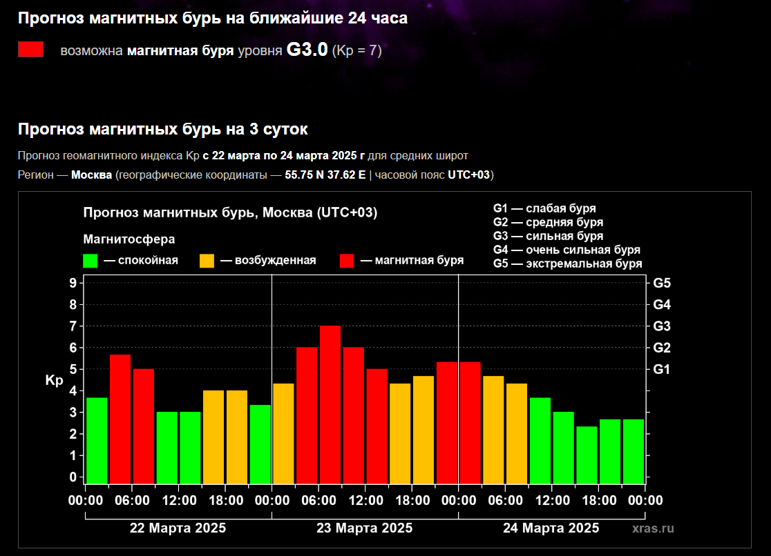 сайт ики и исзф