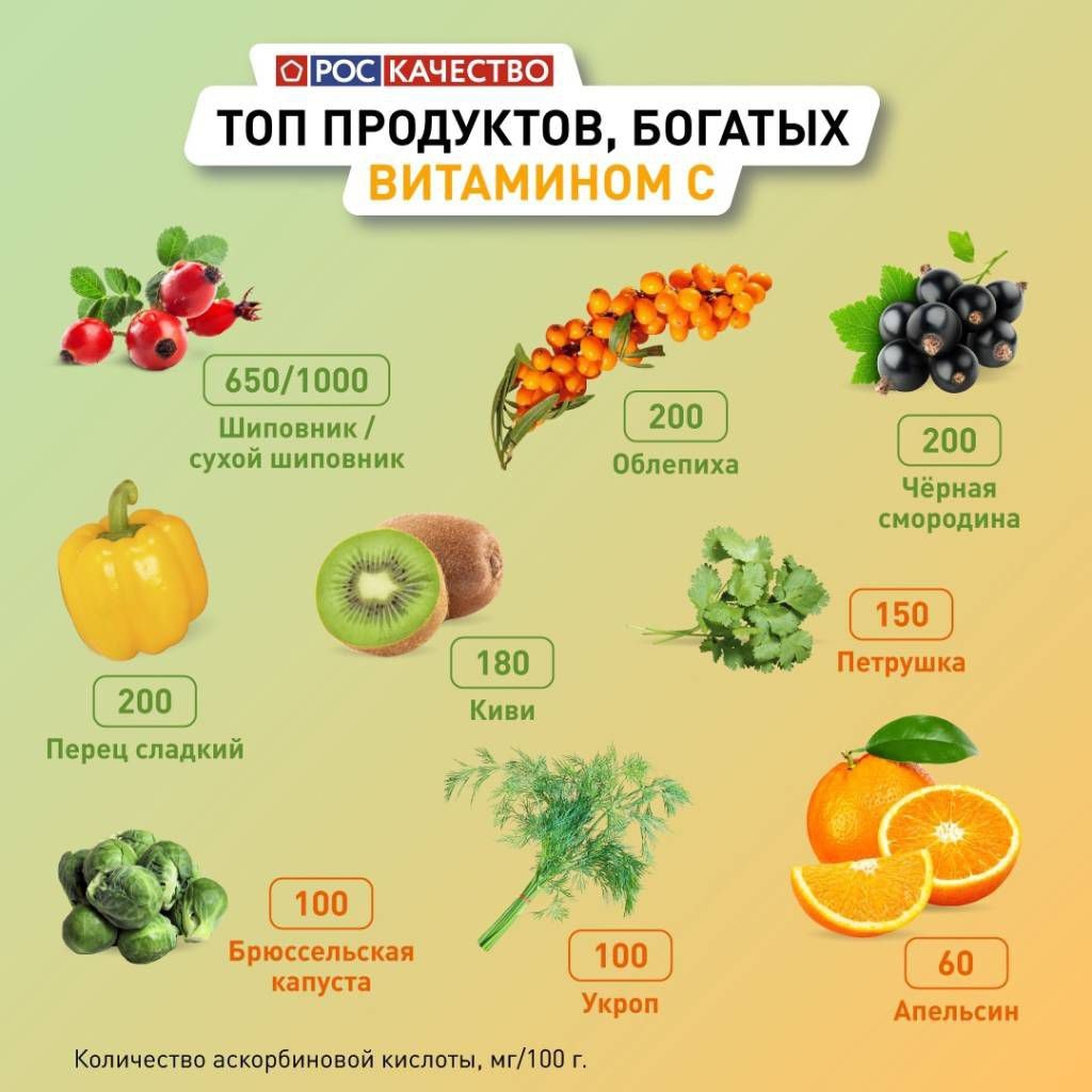 На картинке представлены чемпионы по его содержанию