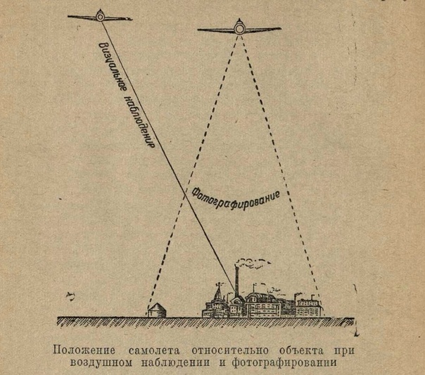 воздушная разведка