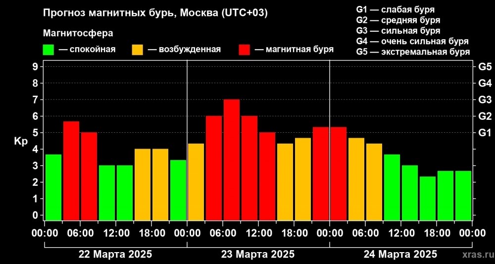    Фото: Лаборатория солнечной астрономии (ИКИ РАН и ИСЗФ СО РАН)