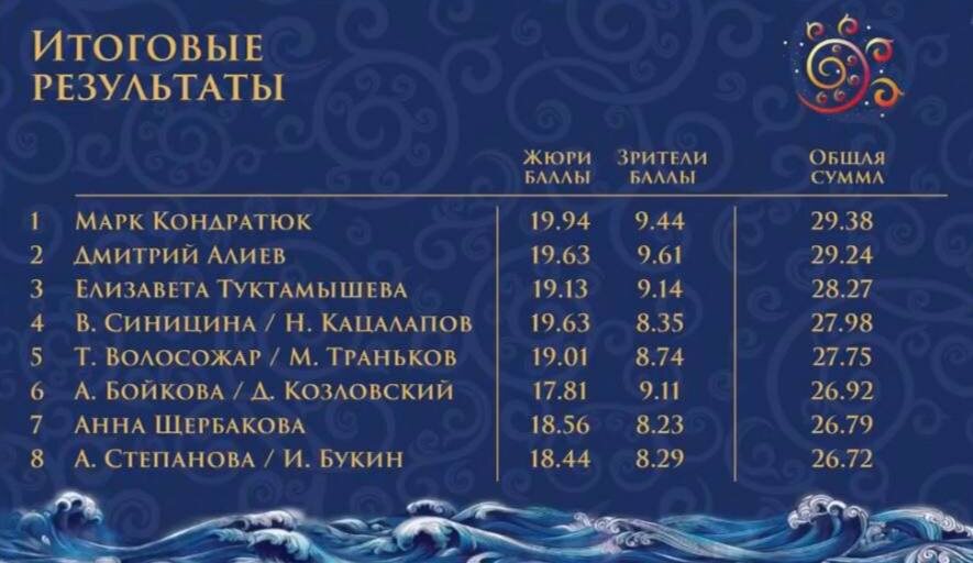     Фото: ТГ-канал ФФККР Фотография взята из открытых источников.