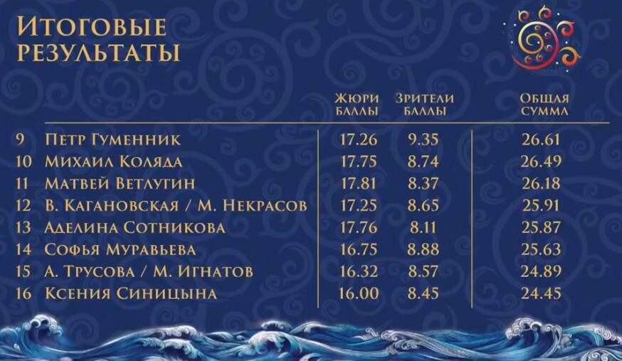     Фото: ТГ-канал ФФККР Фотография взята из открытых источников.