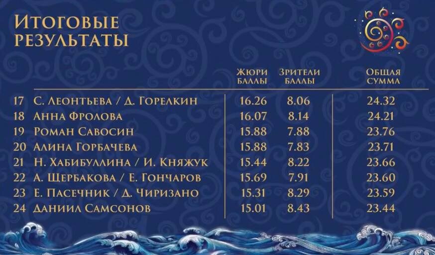     Фото: ТГ-канал ФФККР Фотография взята из открытых источников.