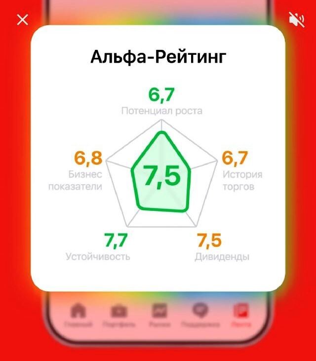 Скрин из приложения Альфа Инвестиции