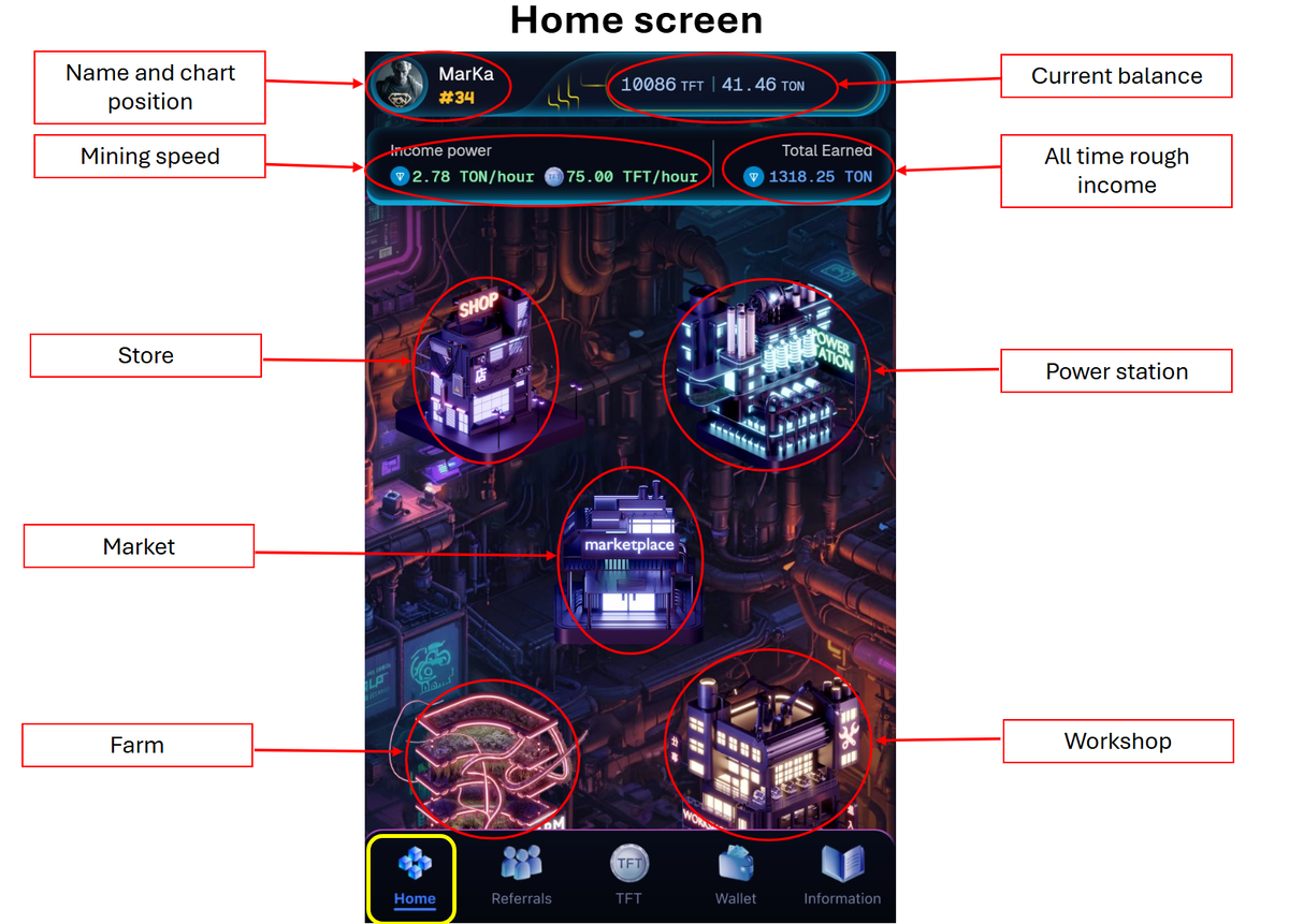 Welcome to Your Home Screen: The Portal to Your Digital Second Home and the Start of an... 'Interesting' Journey!