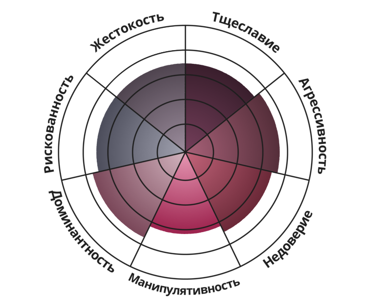 Вот так результат..