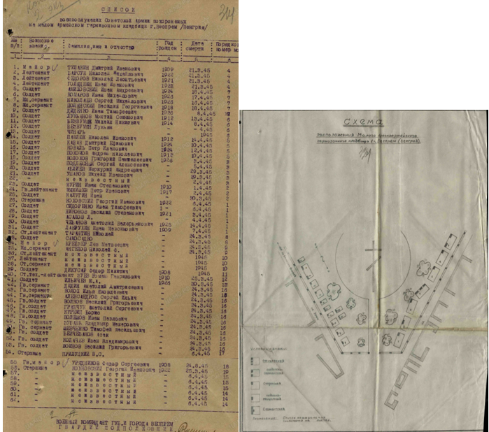 сайт Память народа