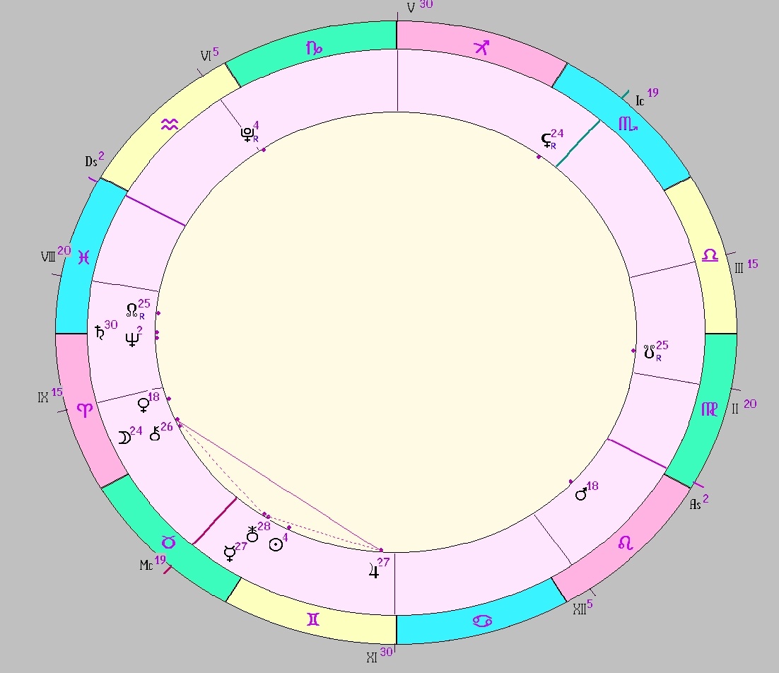 картинка на 24.05.2025 11:00 НН по Московскому времени сделана при помощи астропрограммы Стелла. Начало действия фигуры.
