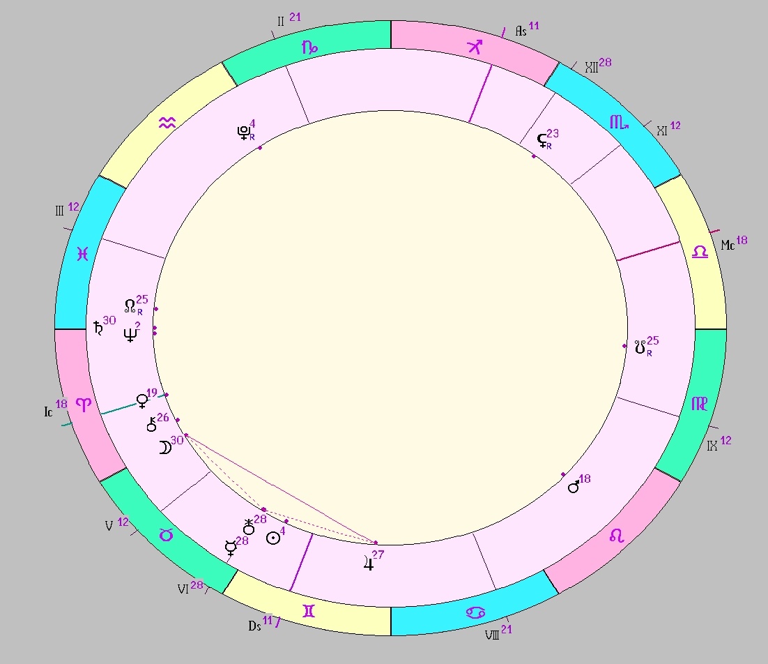 картинка на 24.05.2025 21:00 НН по Московскому времени сделана при помощи астропрограммы Стелла. Окончание действия фигуры.