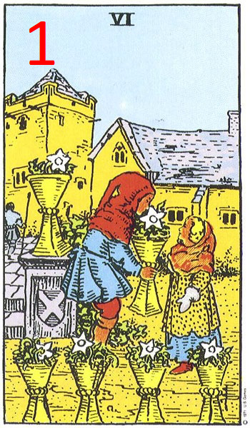 1-Анализ ситуации и объяснение причин, которые привели к текущему положению дел. Рассмотрение сложностей и положительных аспектов, а также потенциальных опасностей и успехов.