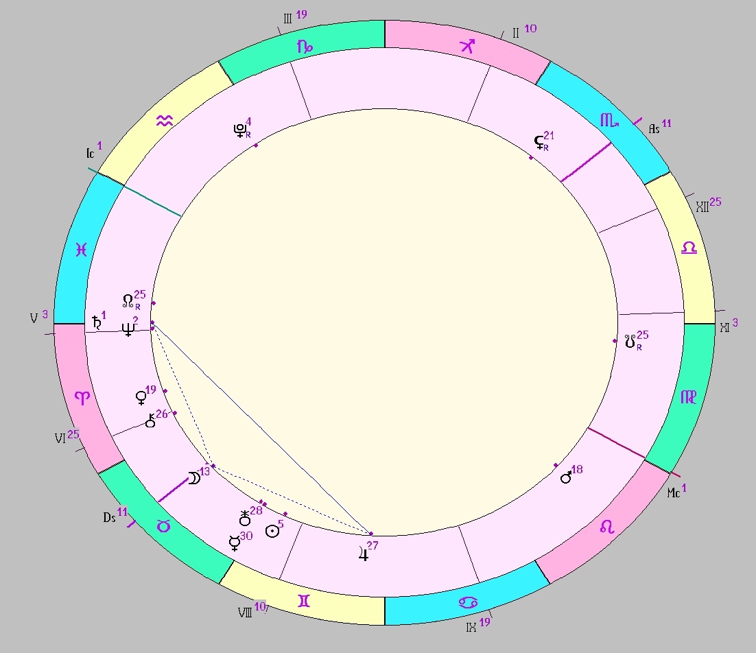картинка на 25.05.2025 18:00 НН по Московскому времени сделана при помощи астропрограммы Стелла. Начало действия фигуры.
