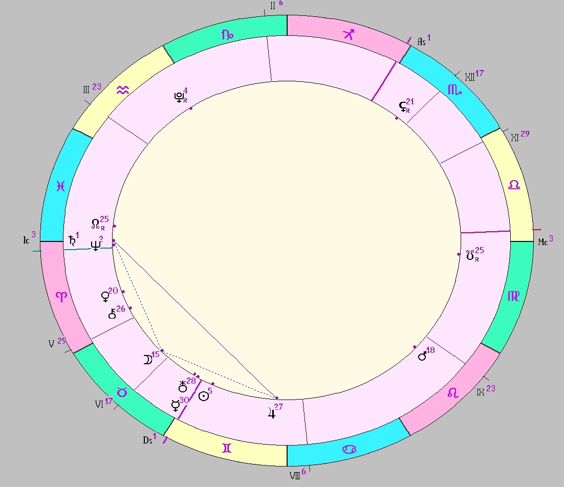 картинка на 25.05.2025 20:00 НН по Московскому времени сделана при помощи астропрограммы Стелла. Окончание действия фигуры.